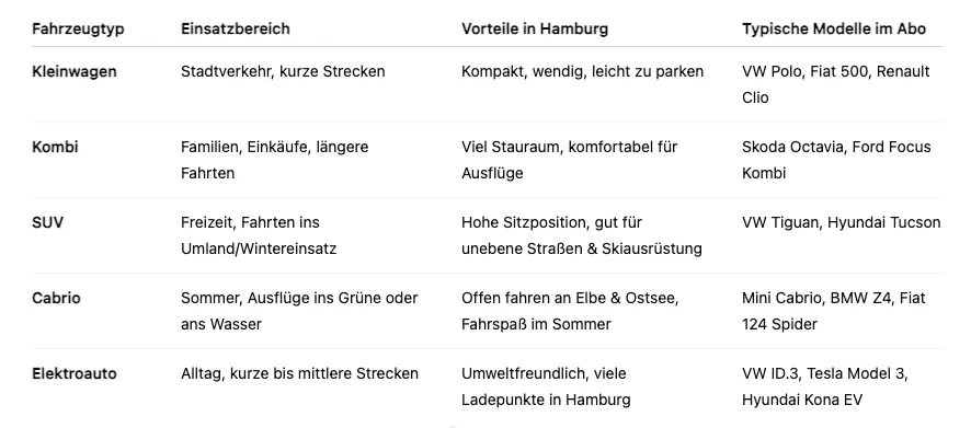 Auto Abo Hamburg