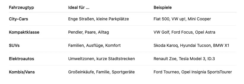 Auto Abo Köln