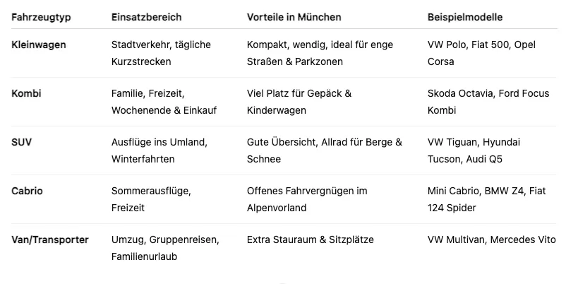 Auto Abo München