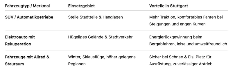 Auto Abo Stuttgart