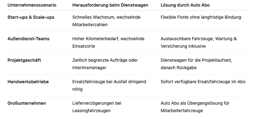 Autoabo für Geschäftskunden