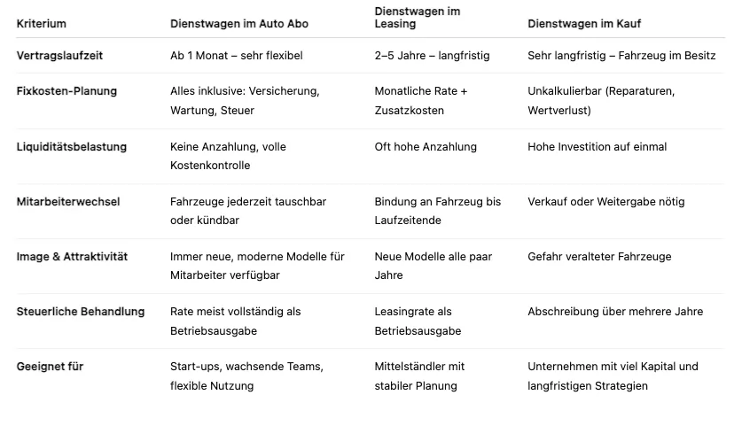 Autoabo für Geschäftskunden