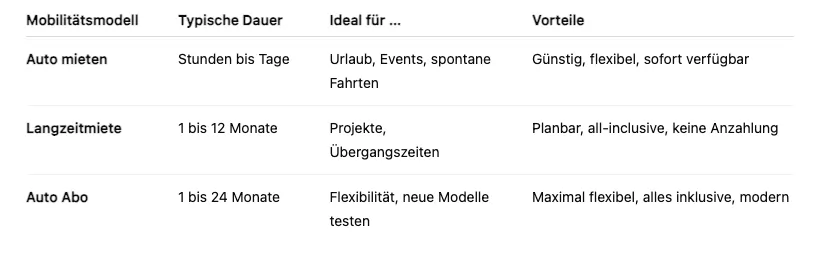 Auto mieten