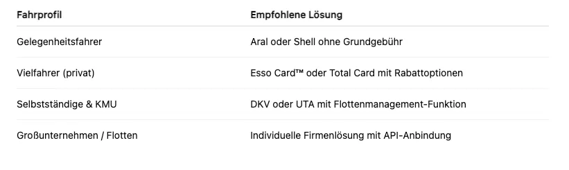 Tankkarten für Verbrenner