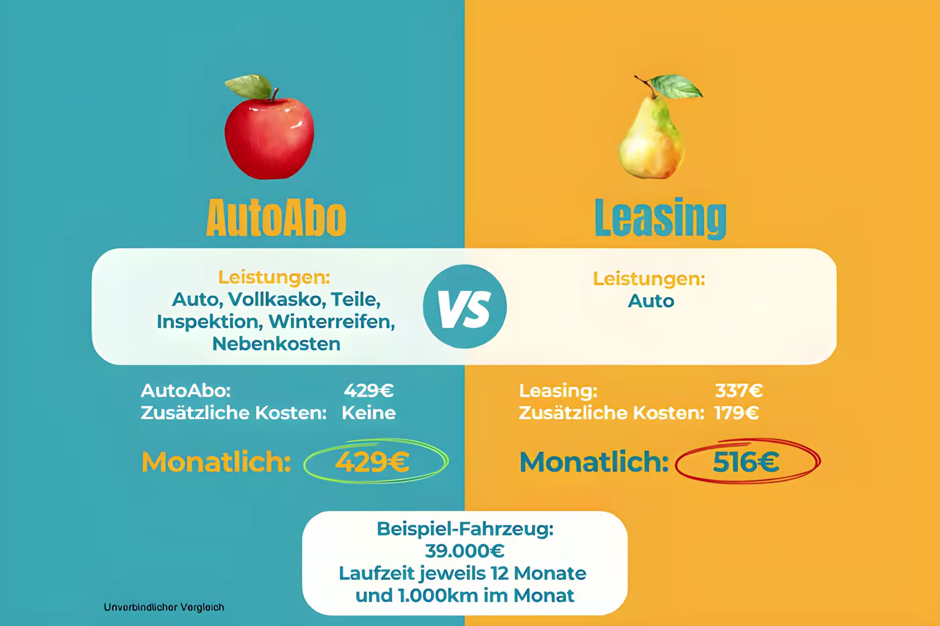 Angebote und Informationen über das Autoabo.