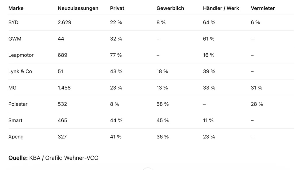 Chinesische Automarken