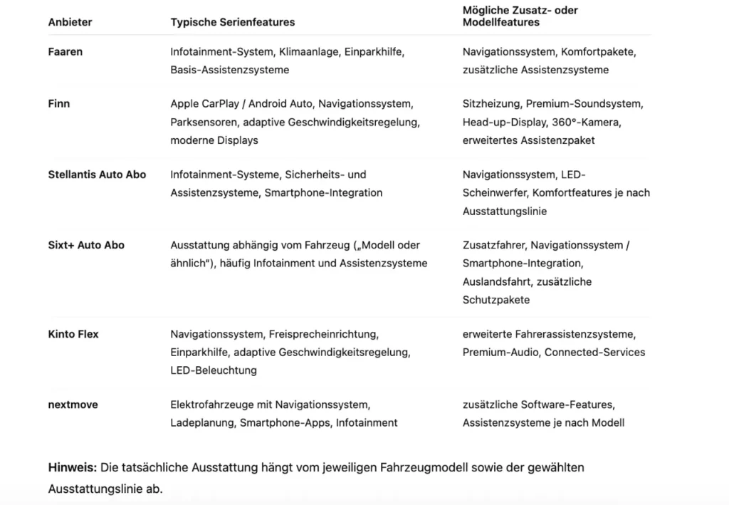 Autoabo Funktionen Anbietervergleich Auto Abo Funktionen