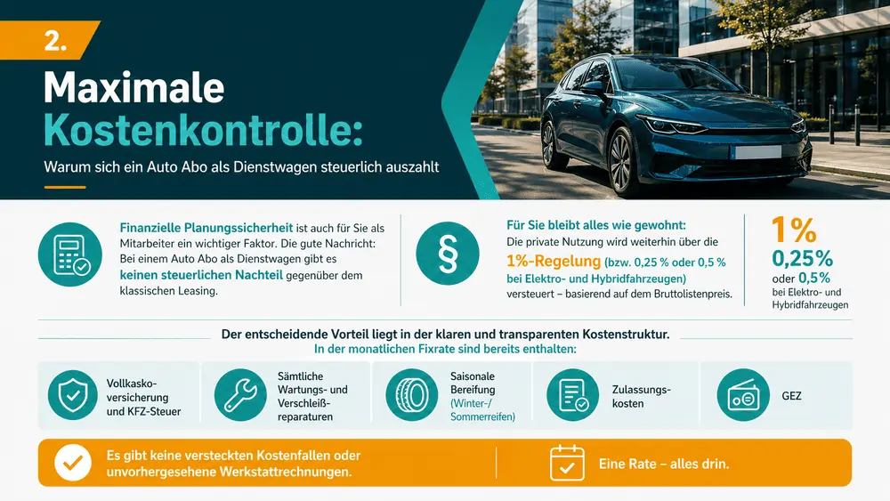 Steuern beim Auto Abo als Dienstwagen mit 1% Regel sowie 0,25% Regel bei Elektrofahrzeugen.